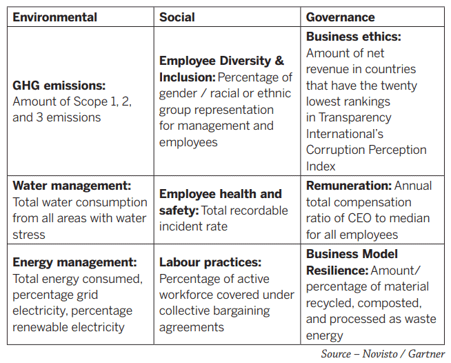 Table of ESG